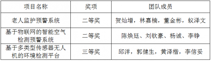 5b10c0513e215.png QQ截图26.png